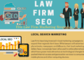 Law Firm SEO Marketing Strategy: A Complete Infographic