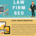 Law Firm SEO Marketing Strategy: A Complete Infographic