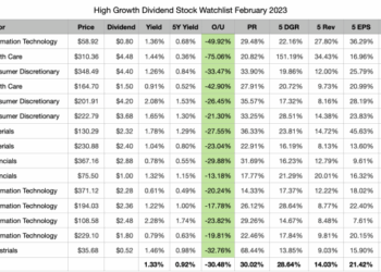 Best Dividend Paying Stocks 2025 - Finnian Hitaker
