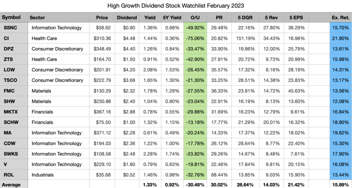 Best Dividend Paying Stocks 2025 - Finnian Hitaker