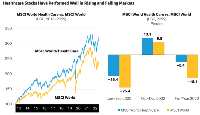 Which of these healthcare stocks are in your portfolio???? : r ...