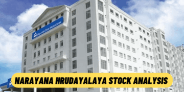 Narayana Hrudayalaya Stock Analysis: High Volume Breakout and ...