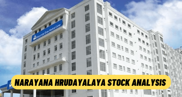 Narayana Hrudayalaya Stock Analysis: High Volume Breakout and ...