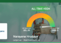 Narayana Hrudayalaya's Stock Reaches All-Time High, Showcasing Strong ...