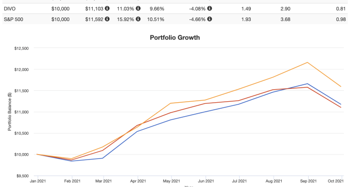 JEPI ETF Review - JPMorgan Equity Premium Income ETF